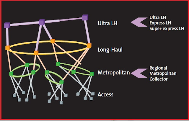 LEAF Fiber backbone