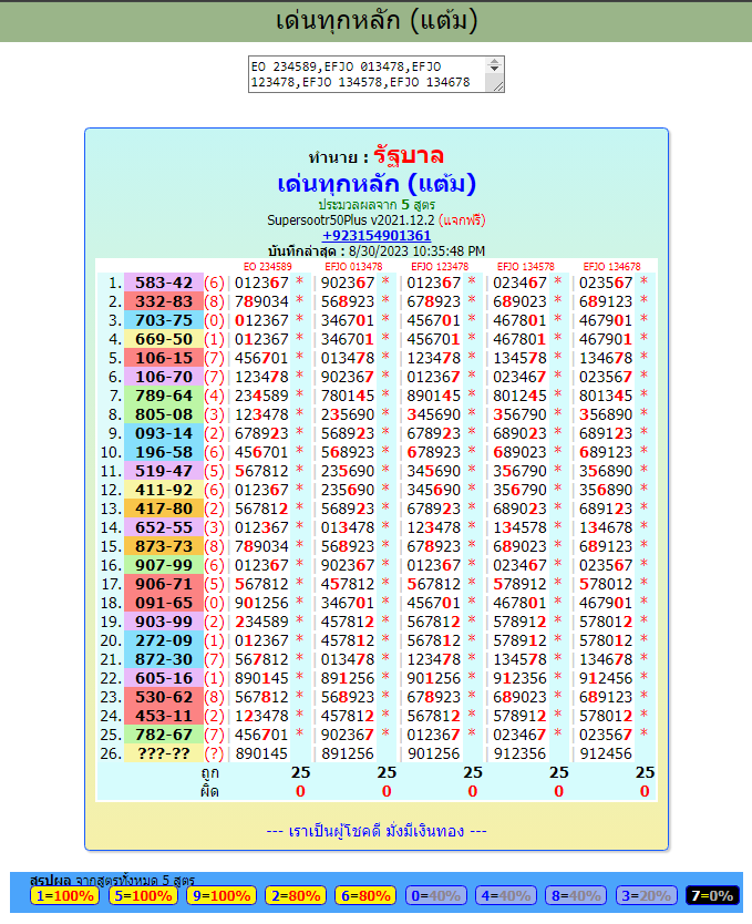 3UP TOTALS  1-9-2023  THAILAND LOTTERY