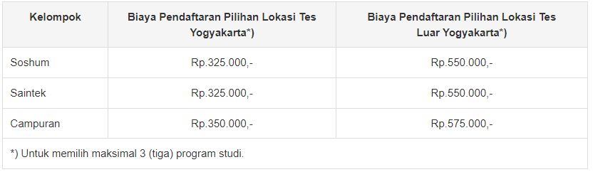 Pembahasan Soal Asli UTUL UGM (Lengkap + Prediksi UTUL 2022)