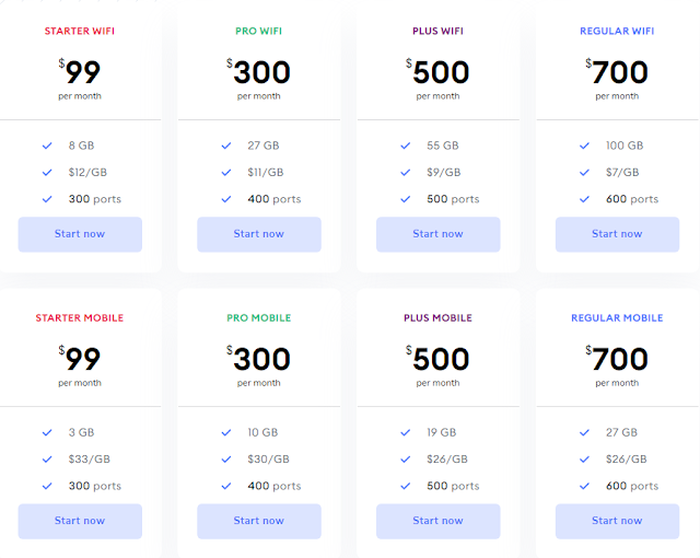 Soax Proxy Pricing