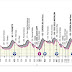 GIRO DE ITALIA 2022 SÁBADO, 21 DE MAYO  Recorrido y perfil de la etapa 14 de hoy del Giro de Italia 2022: Santena – Turín (147 km)