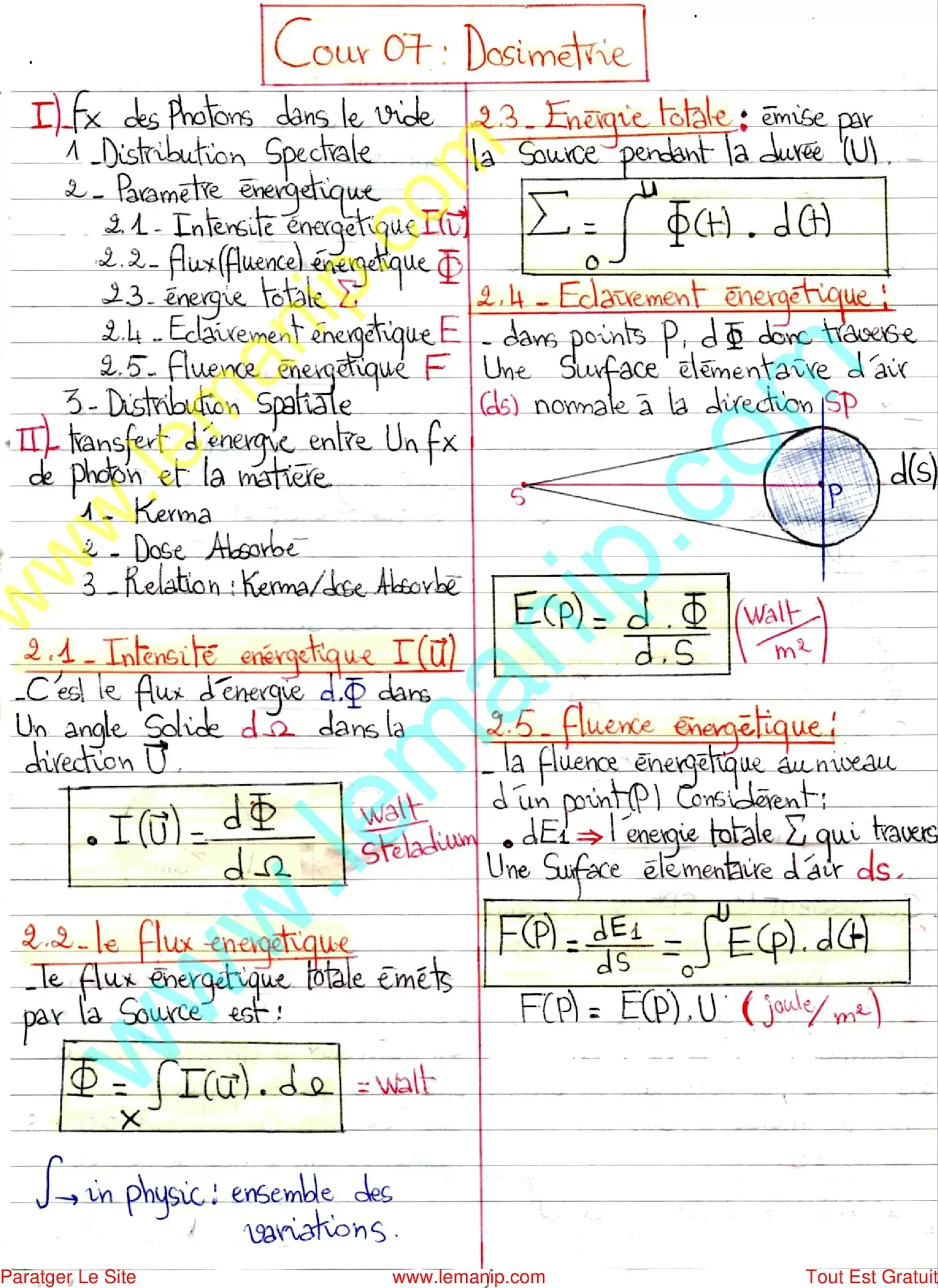 Module Physique Fondamentale 7