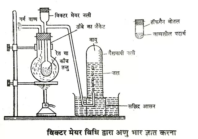 अणु भार (Molecular Weight) : परिभाषा, अणु भार ज्ञात करने की विधि|hindi