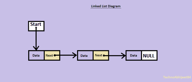 About Linked List