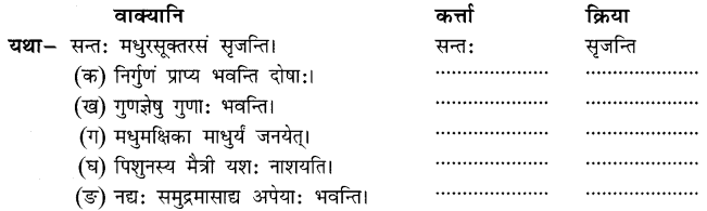 Solutions Class 8 रुचिरा Chapter-1 (सुभाषितानि)