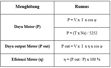 rumus daya motor listrik