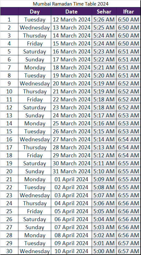  Mumbai Region Ramadan Sehri Iftari Timings for 2024