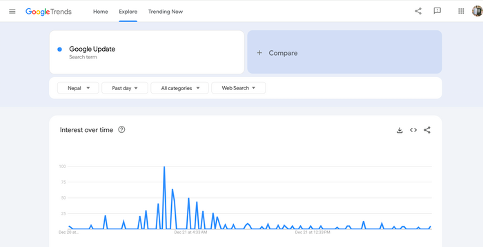 Google Trends