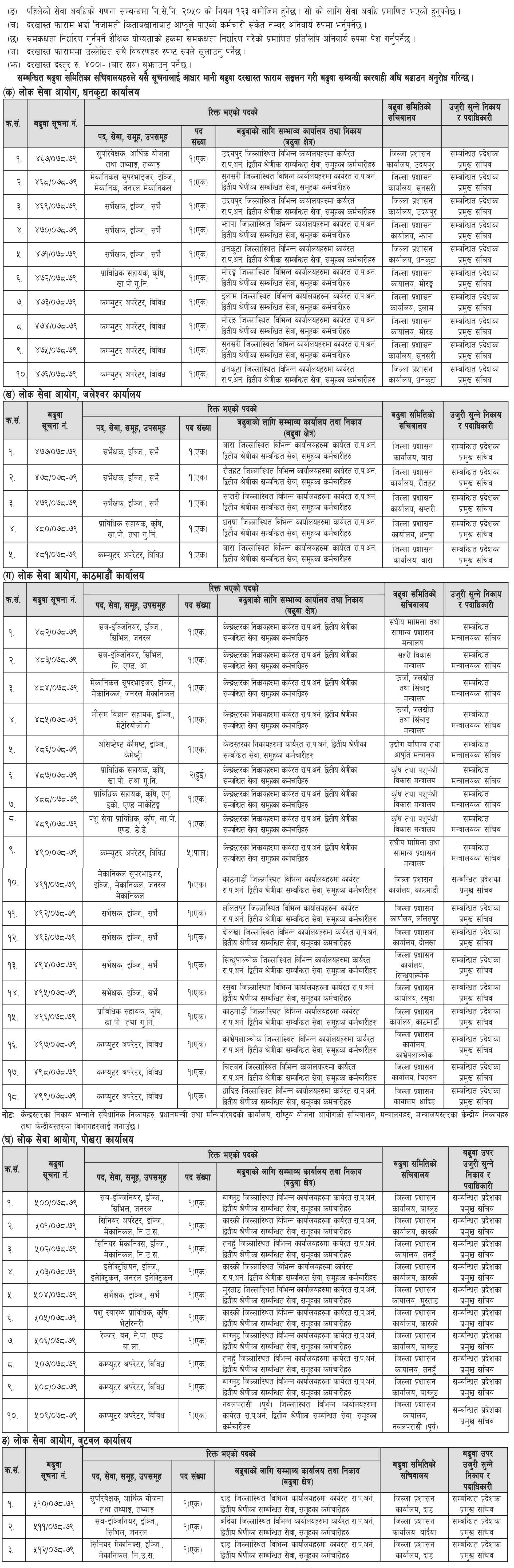 Lok Sewa Aayog Vacancy On Subba (Technical)