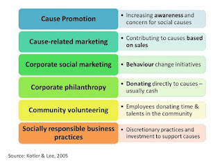 Social responsibility of business