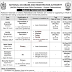 NADRA New Govt Jobs in KPK Regional Head Offices 2022|KPK jobs|Latest Jobs|92-times.com