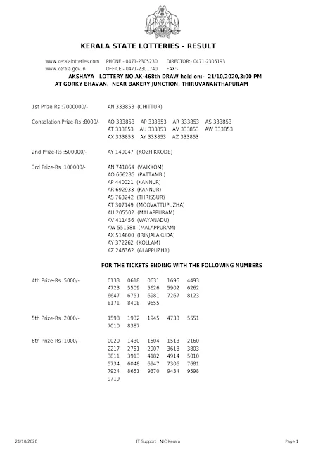 akshaya-kerala-lottery-result-ak-468-today-21-10-2020_page-0001