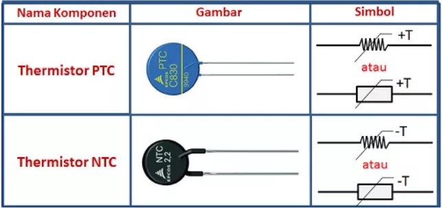 simbol ntc dan ptc