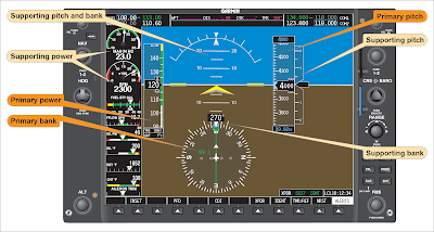 Straight and Level Flight, Airplane Basic Flight Maneuvers Using an Electronic Flight Display