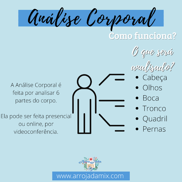 Análise Corporal - O Que É e Como Funciona?