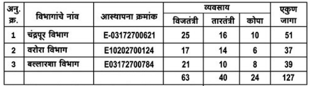 Mahavitran-Chandrapur-Apprentice-Bharti-2022