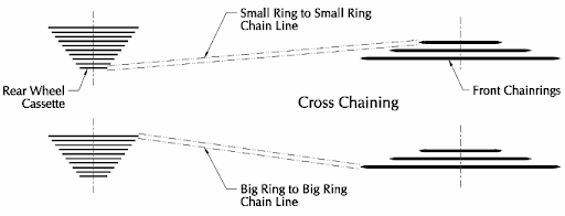 High gear combinations