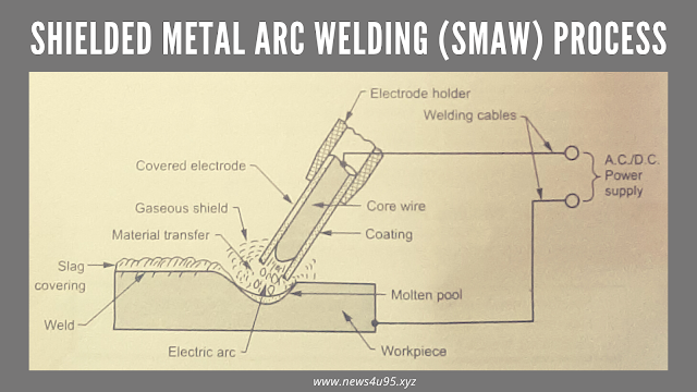 Shielded Metal Arc Welding (SMAW) Process