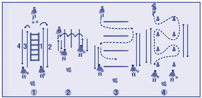 Des situations d'apprentissage pour le football (Conduite de balle ; Passe; Dribble)