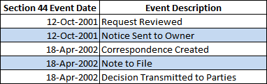 TMDA42506 s. 44 events