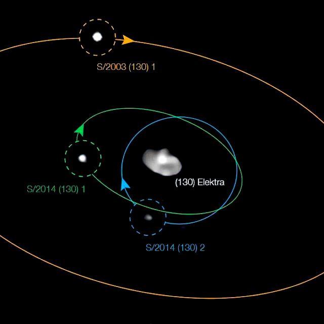 Asteroide 130 Elektra e suas três luas  - NARIT - Dr Anthony Berdeu