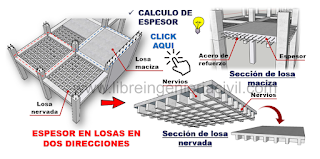 diseño de losa maciza y nervada