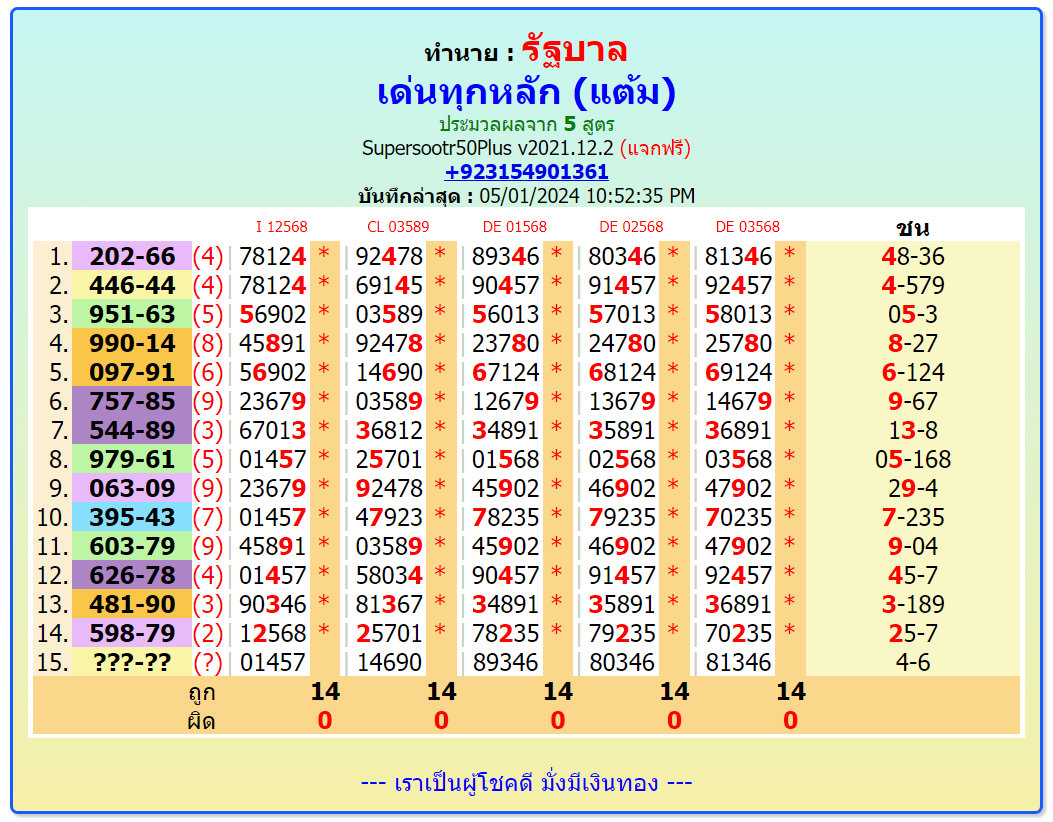 Thailandlottery 1234  3up single digit, 2-5-2024