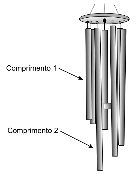 O sino dos ventos é composto por várias barras metálicas de mesmo material e espessura, mas de comprimentos diferentes, conforme a figura.