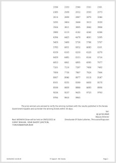 Off: Kerala Lottery Result 02.2.2022 AKSHAYA AK 534 Winners List