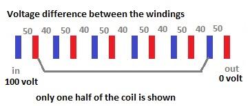 Explanation of Bifilar coil's magnetic, voltage, dielectric field, Ether field