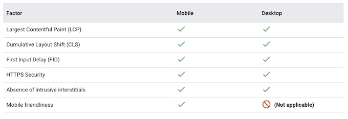 Google Search Console Dikemaskini Dengan Experience Desktop Report