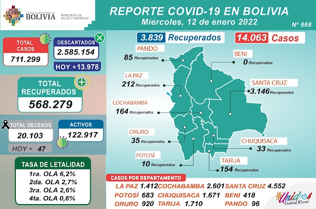 Casos Covid 19 12 de enero Bolivia