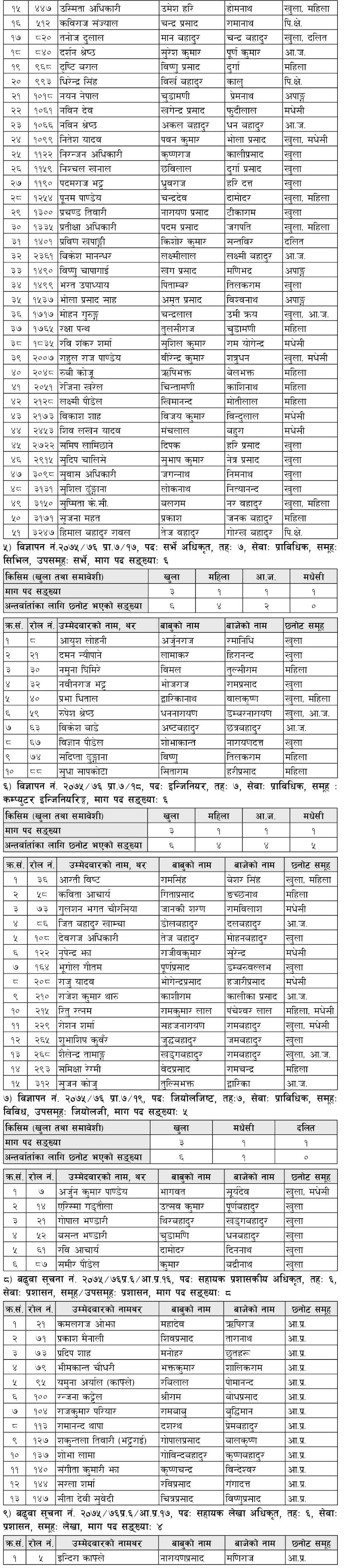 Result Of NEA (Nepal Electricity Authority)