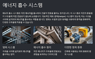 에너지 흡수 시스템