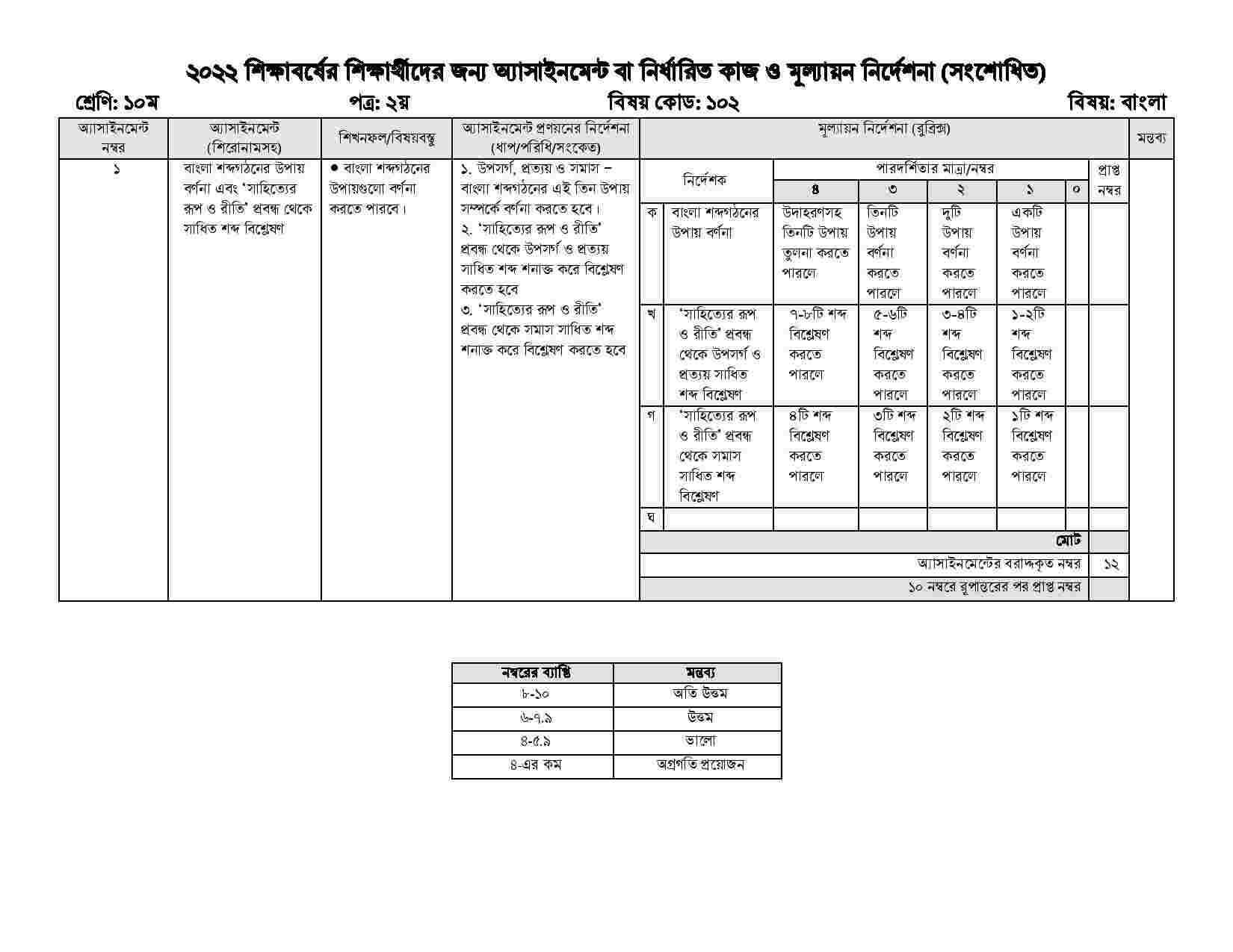 Class 10 2nd week Bangla 2nd Paper Assignment 2022