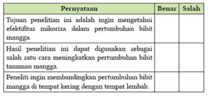 Kunci Ayo Berlatih halaman 168 dan 169 IPA SMA/SMK Kelas 10