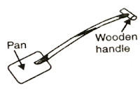 Fig.12: Shovel