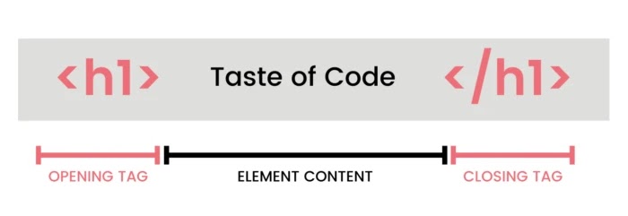 HTML Elements