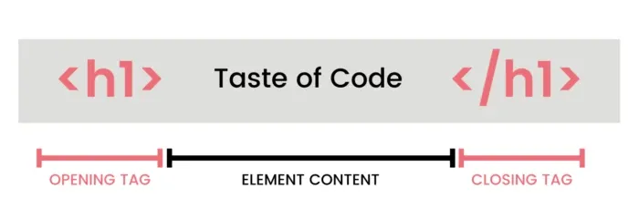 HTML Elements