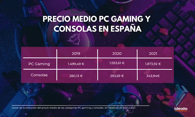 precio medio pc gaming y consola