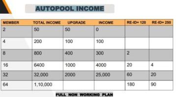 sunshine Autopool income