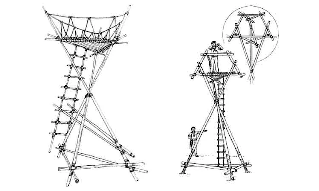 contoh model menara pandang dua segitiga bersilangan
