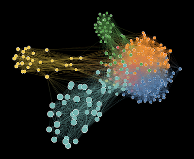 What Are Algorithms and Dominant Algorithms