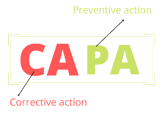 Corrective and preventive action procedure (CAPA)