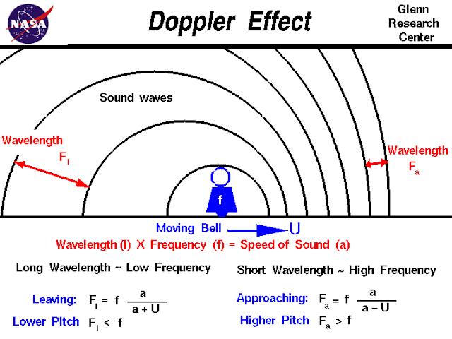 doppler effect in hindi