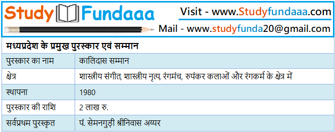 मध्‍यप्रदेश के प्रमुख पुरस्‍कार एवं सम्‍मान | Mp ke Puraskar aur Samman | Mp ke Pramukh Puraskar