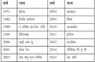 कंप्यूटर सिक्योरिटी ( computer security )