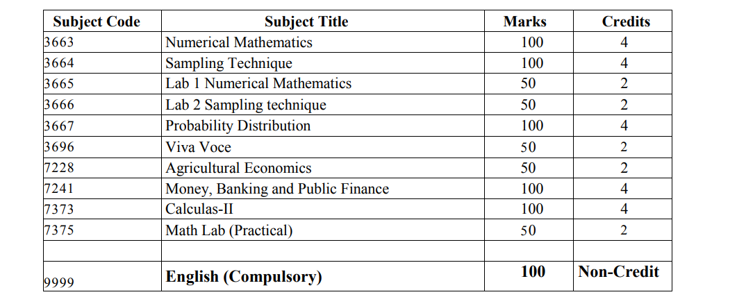 National University Statistics Syllabus and Book PDF