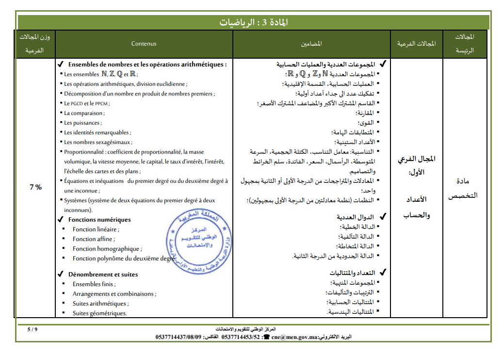 بطاقات توصيف الاختبار الكتابي لمباراة التعليم الإبتدائي