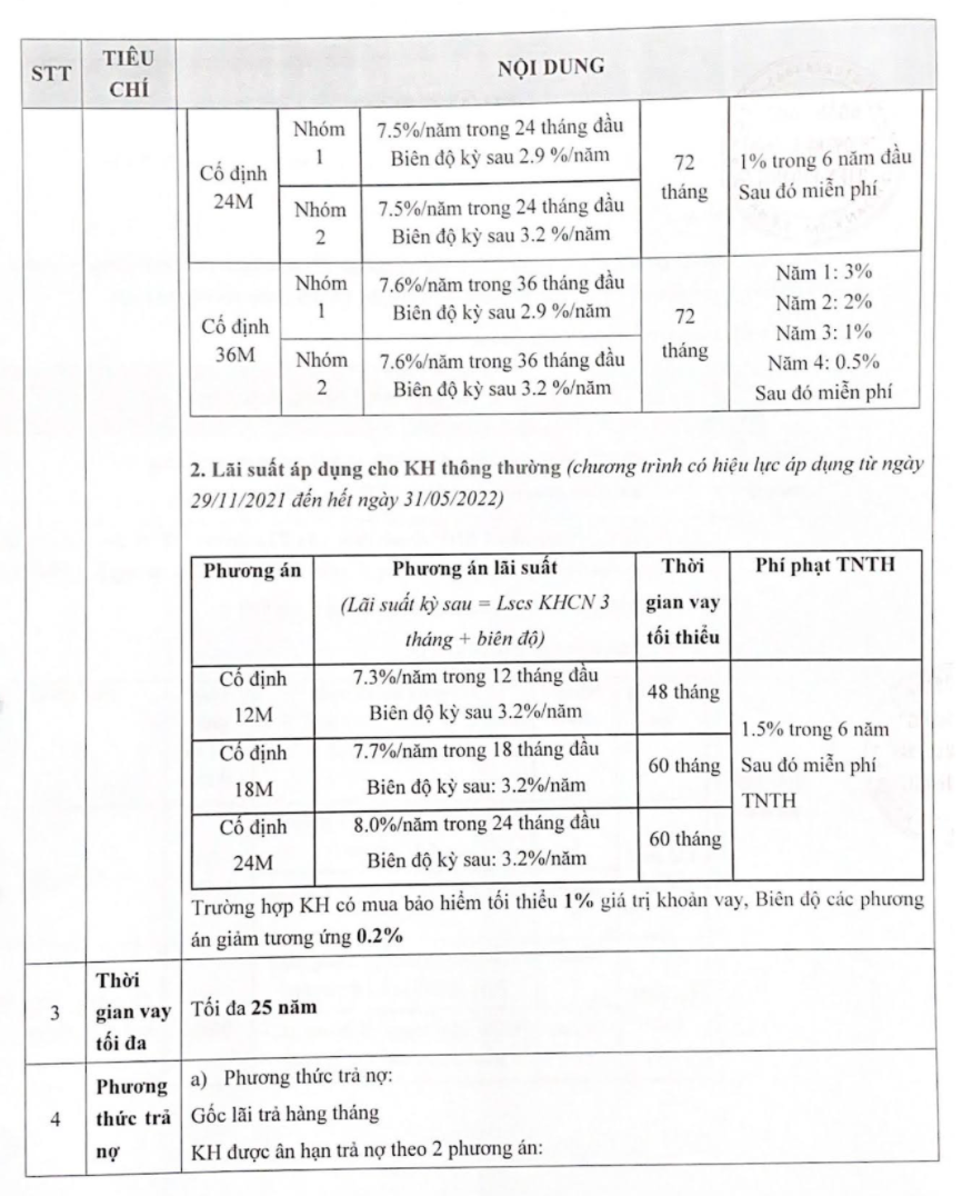 hỗ trợ vay dự án fpt plaza